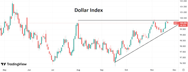 Курс доллара негативно реагирует на статистику по американскому рынку труда